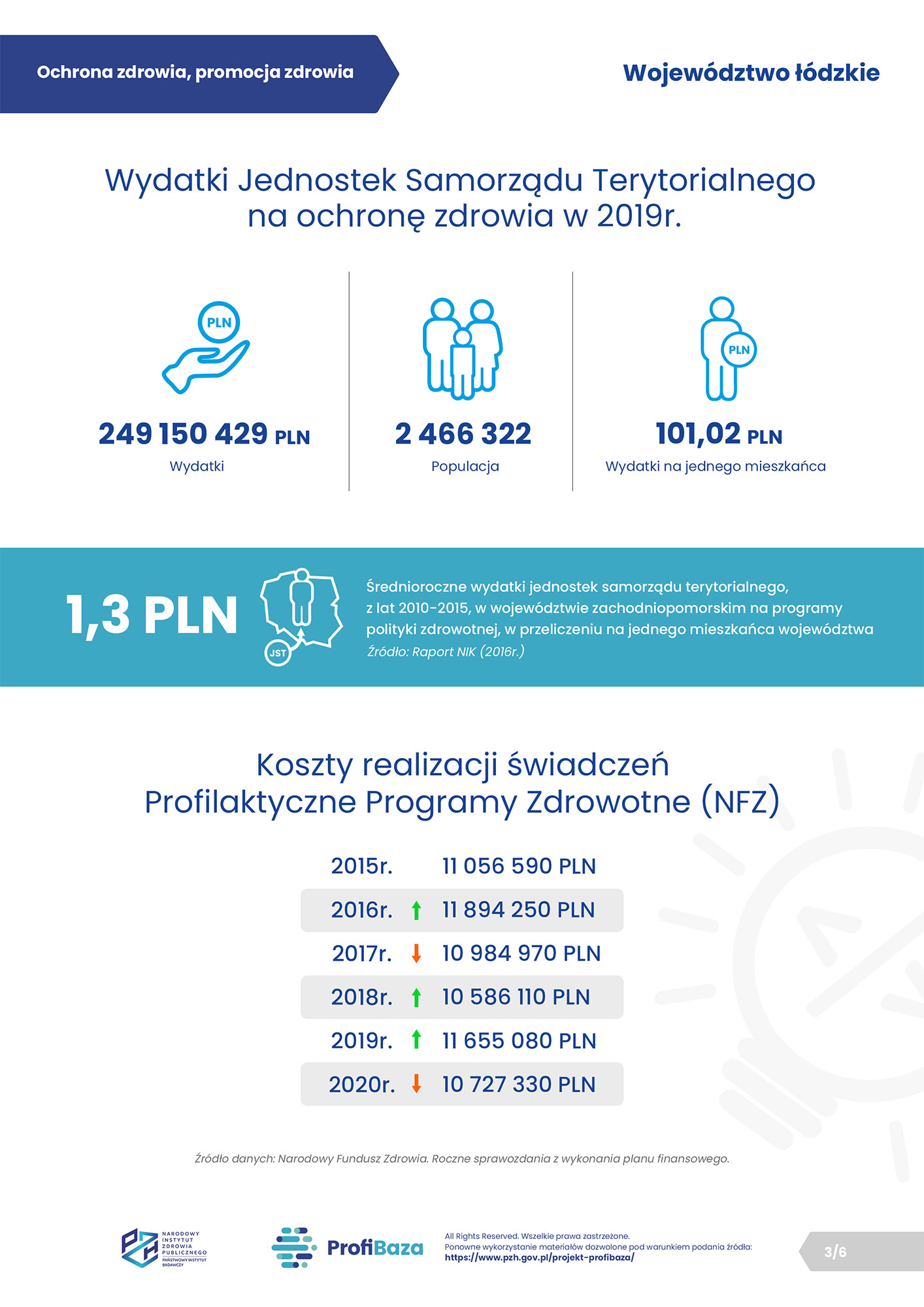 03. ProfiBaza - Ochrona zdrowia, promocja zdrowia - województwo lodzkie