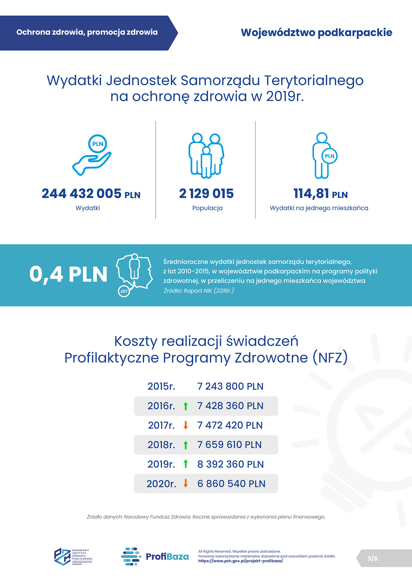03. ProfiBaza - Ochrona zdrowia, promocja zdrowia - województwo podkarpackie