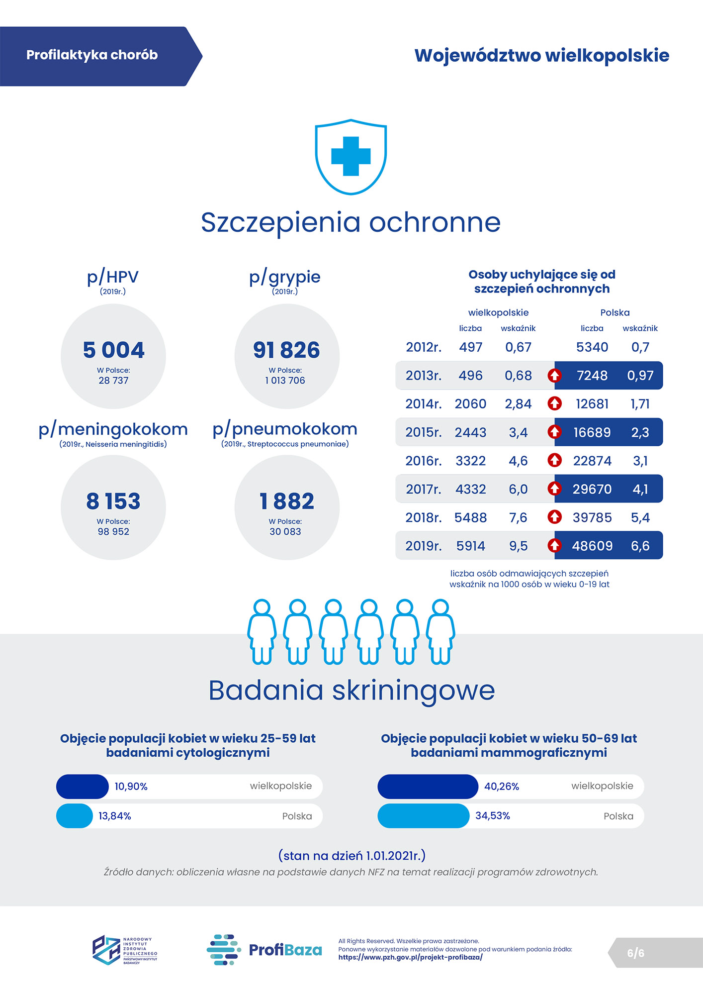 06. ProfiBaza - Profilaktyka chorób - województwo wielkopolskie