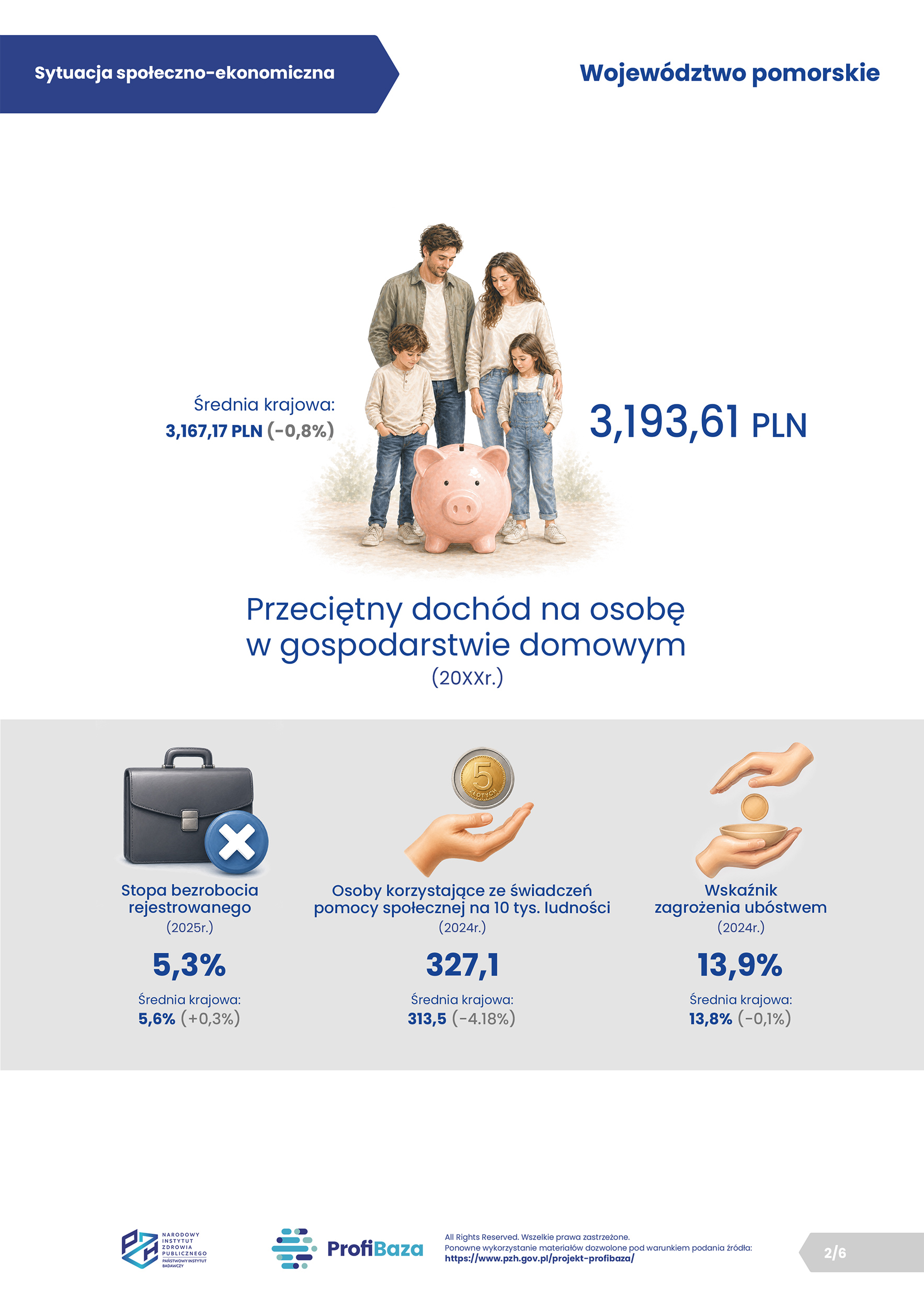 2026 - 02. ProfiBaza - Sytuacja społeczno-ekonomiczna - pomorskie