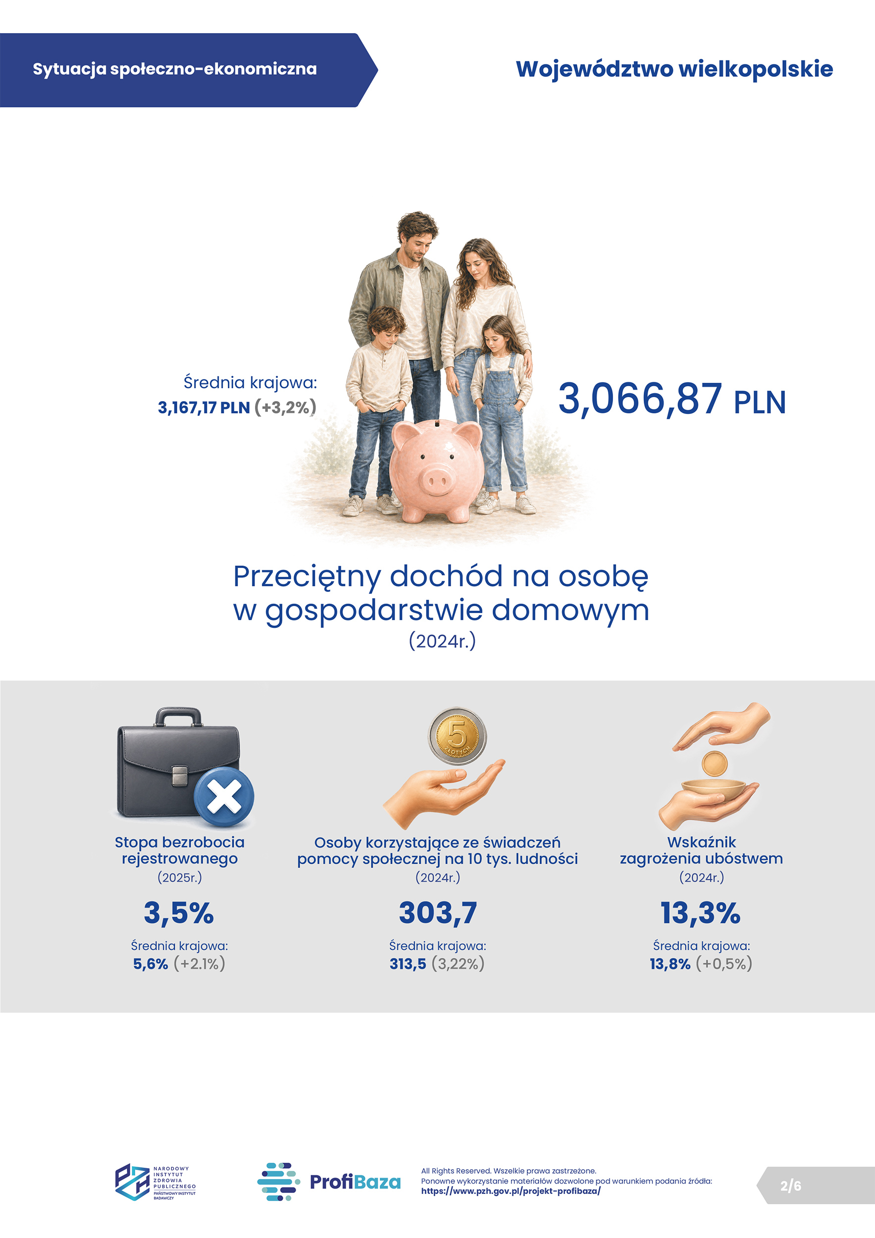 2026 - 02. ProfiBaza - Sytuacja społeczno-ekonomiczna - wielkopolskie