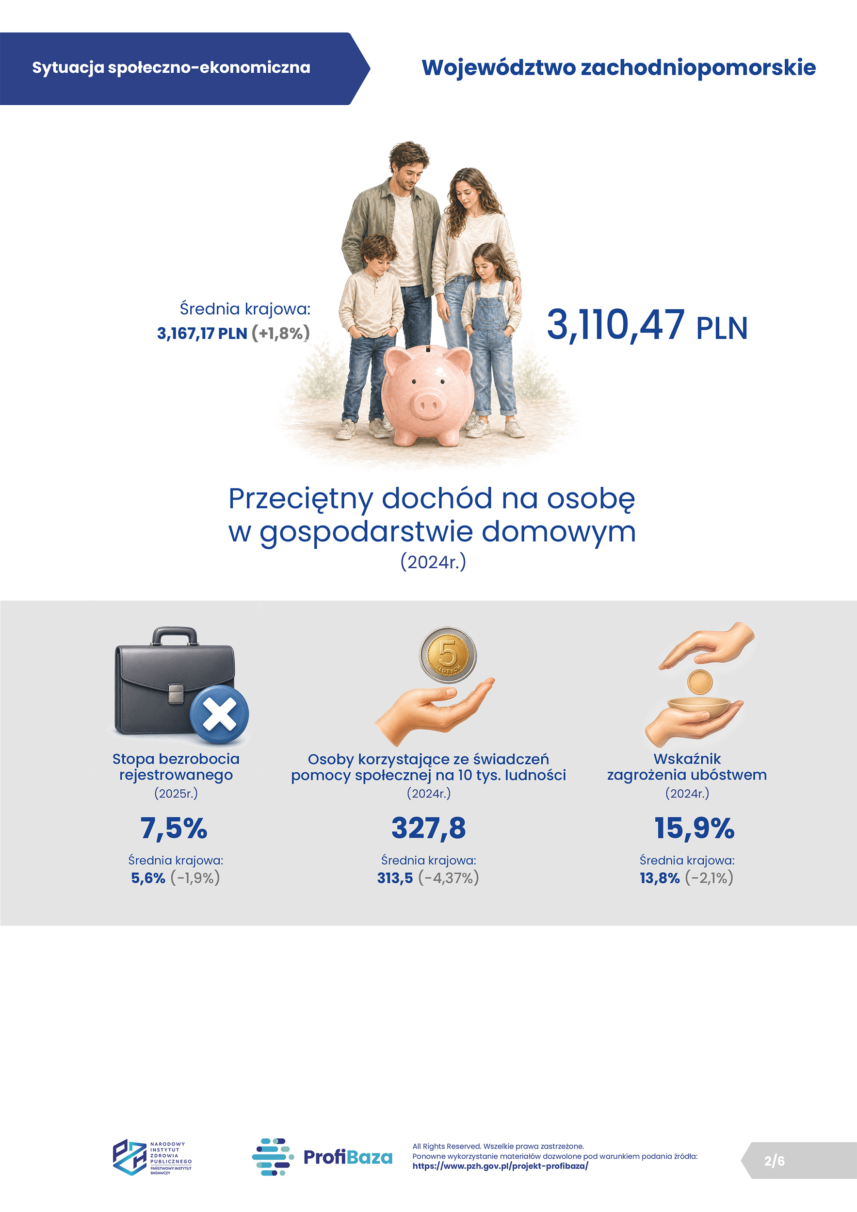 2026 - 02. ProfiBaza - Sytuacja społeczno-ekonomiczna - zachodniopomorskie