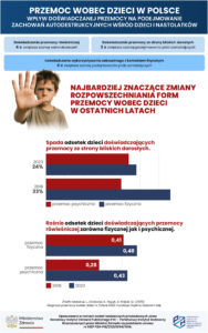 EU_27_Przemoc Wobec Dzieci W Polsce