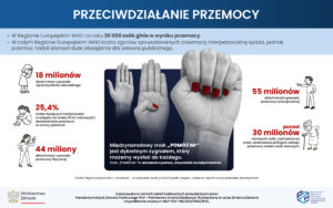 PRZECIWDZIAŁANIE PRZEMOCY