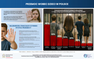 PRZEMOC WOBEC DZIECI W POLSCE - 01