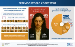 PRZEMOC WOBEC KOBIET W UE